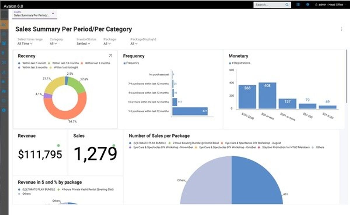 Infragistics’ Reveal Partners with Avion Software to Implement Business Intelligence and Analytics