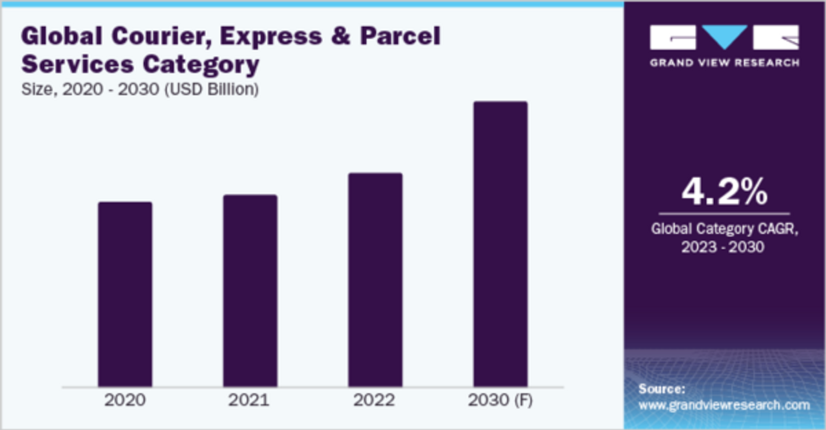 Insightful Strategies for Procuring Courier, Express, and Parcel Services