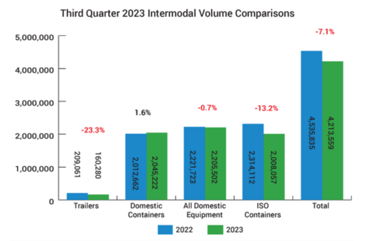 intermodal Screen Shot 2023-10-27 at 1.42.04 PM.png