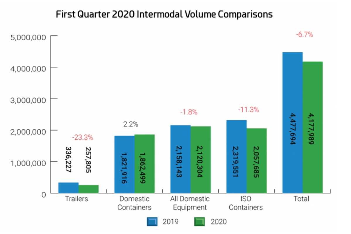 intermodal trends IANA 