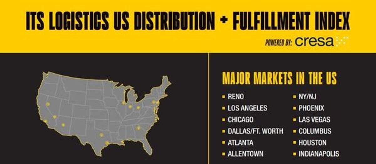 ITS Logistics Distribution + Fulfillment Q1 Index