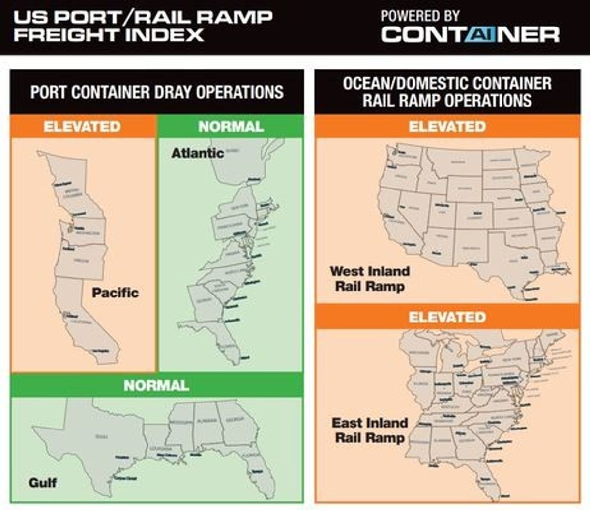 ITS Logistics February Port Rail Ramp Index