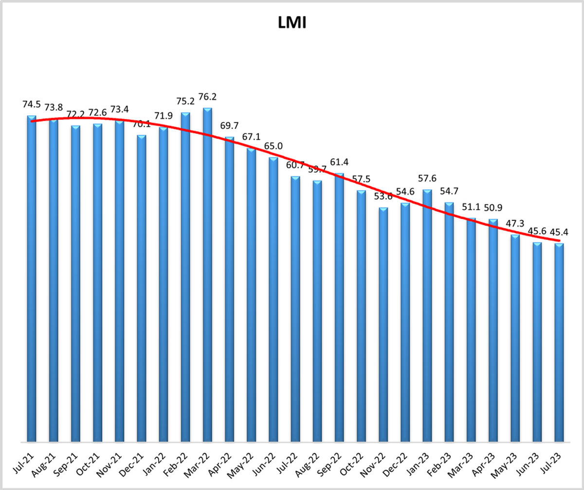 july-2023-lmi_orig.png