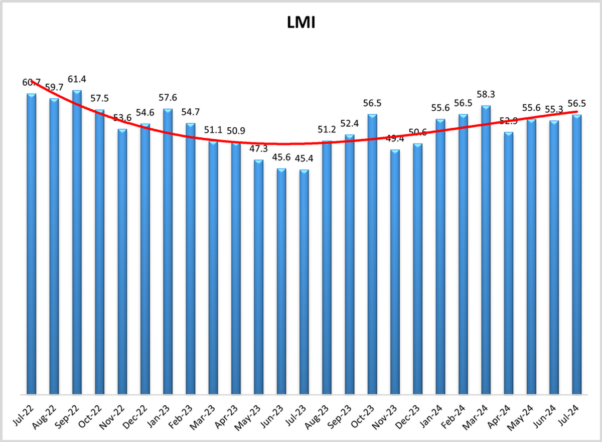 july24-lmi.png