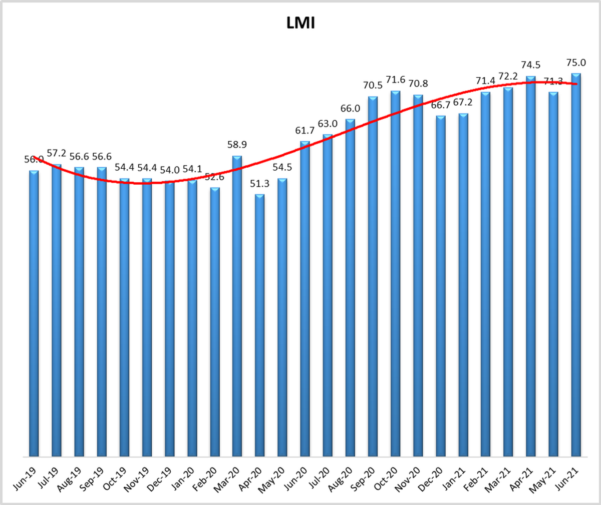 june21lmi.png