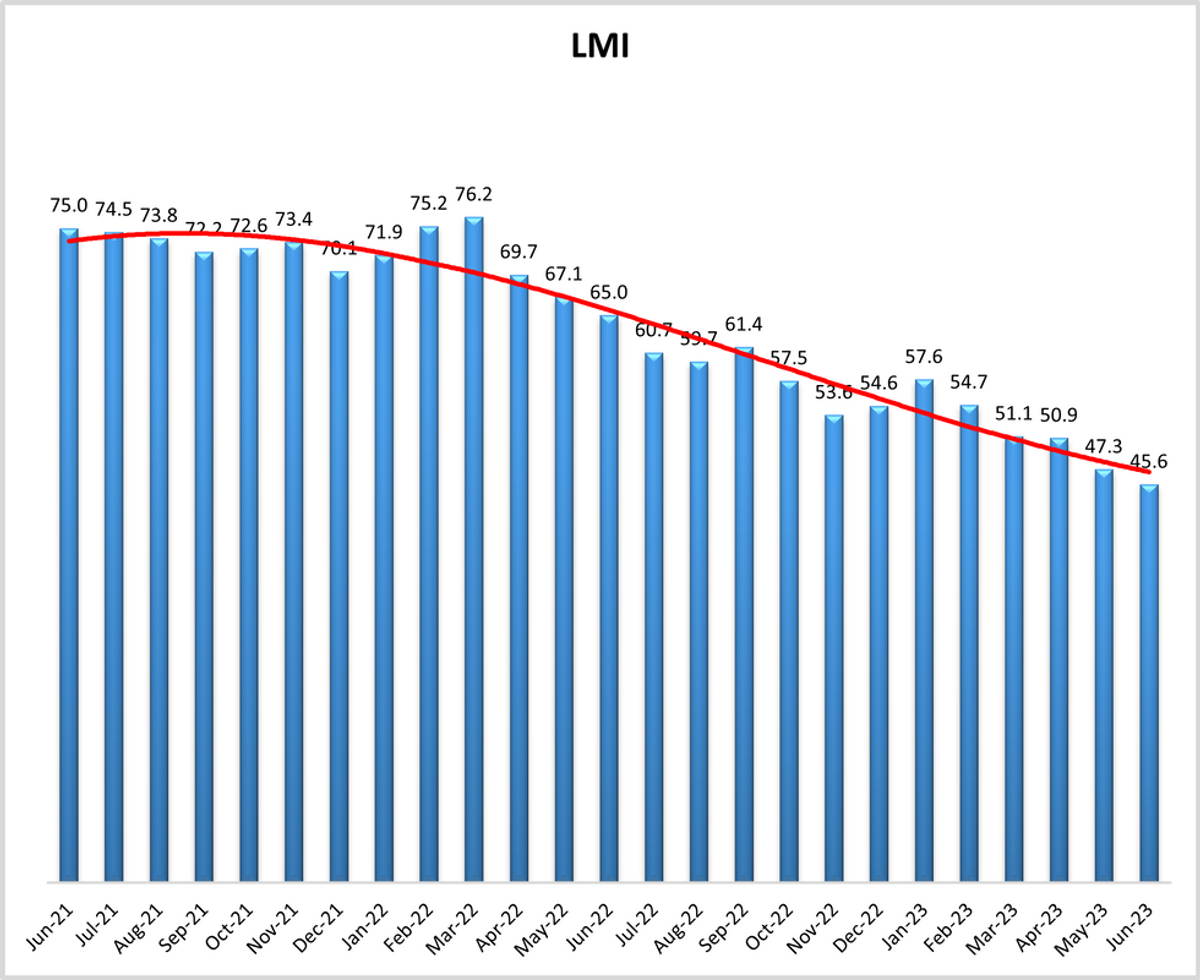 june23-lmi_orig.png