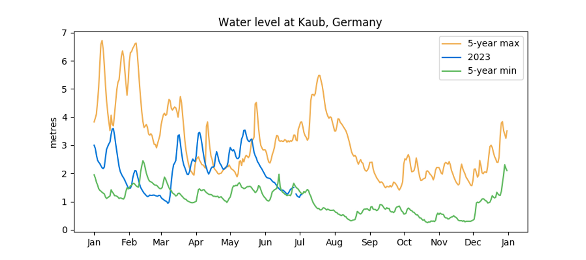 kaub_chart3.png