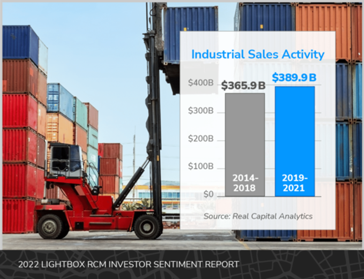 LightBox RCM Investor Sentiment Report: Industrial Remains Top Choice for Investors