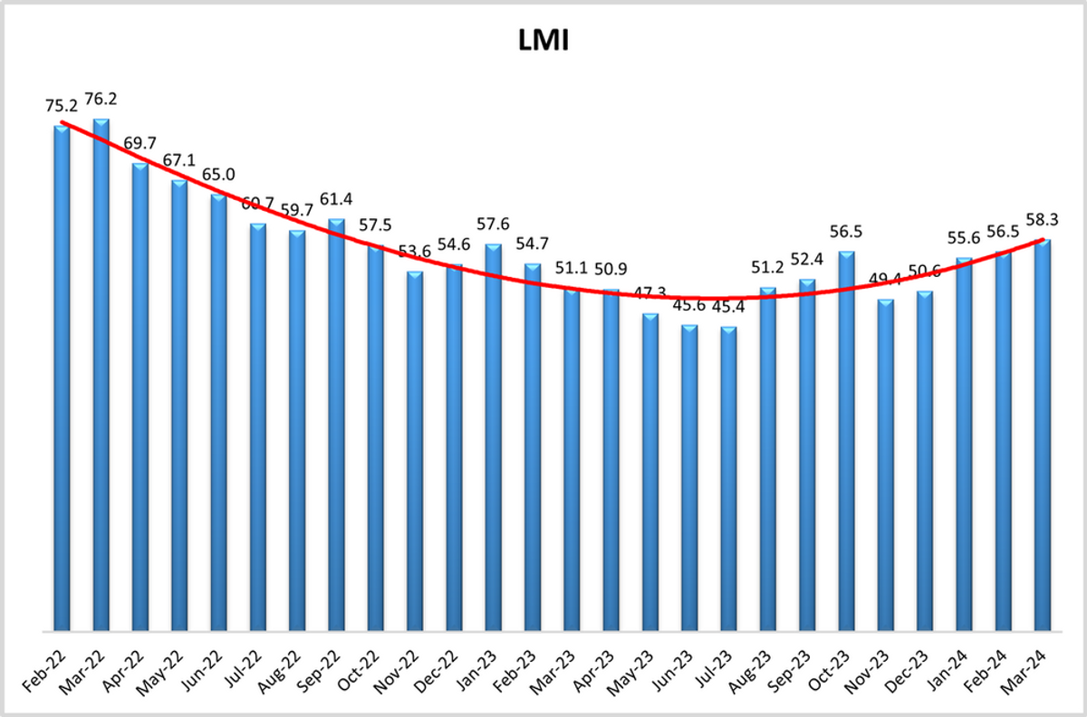 march-2024-lmi.png