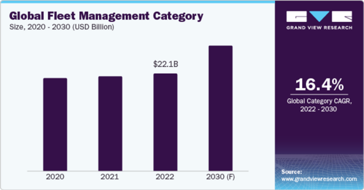 Mastering Fleet Management Procurement for Operational Efficiency