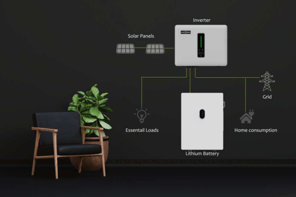 MPPT for microgrid and energy storage applications