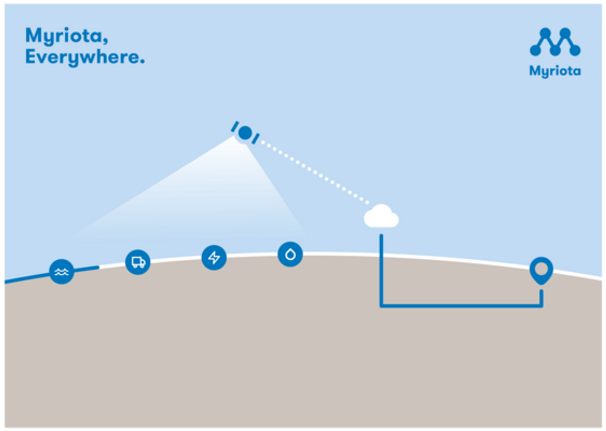 Myriota partners with Future Fleet International to create an advanced satellite IoT-connected asset