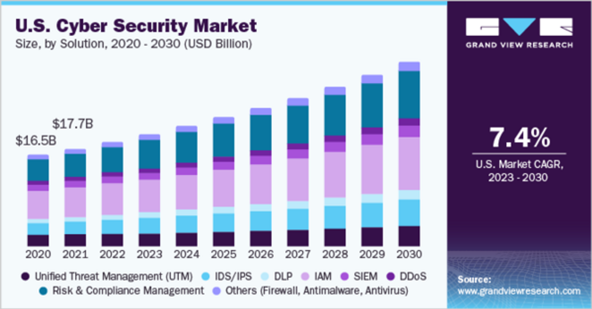 Navigating the Cyber Security Landscape: A Journey into the Digital Fortress