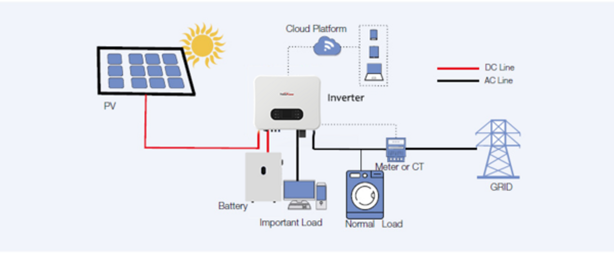 New solar batteries: Powering a sustainable supply chain