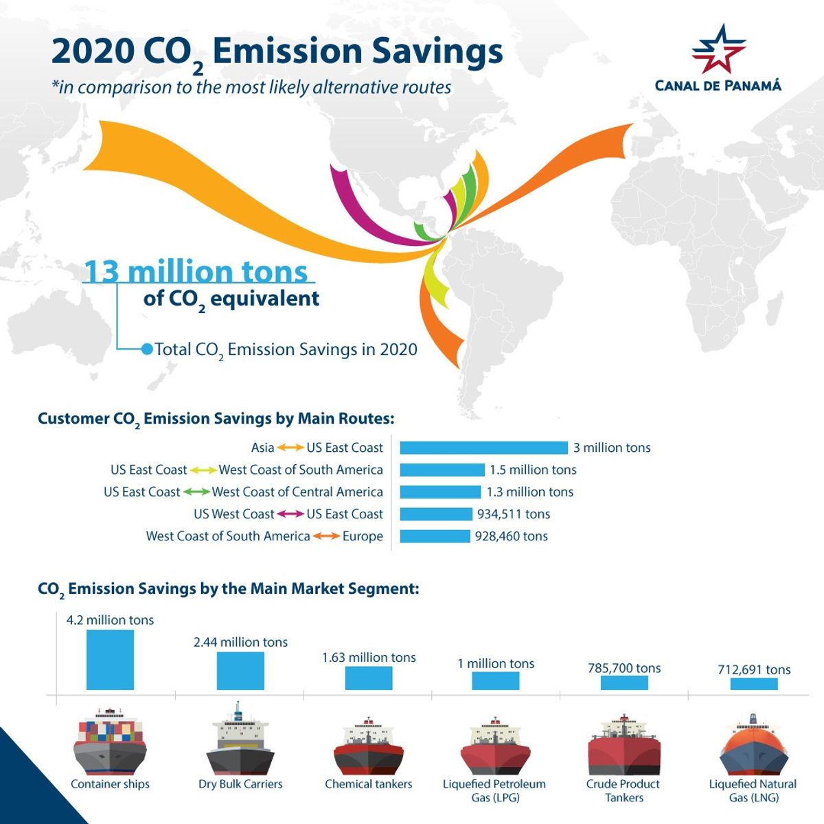 Panama Canal launches CO2 Emissions Dashboard