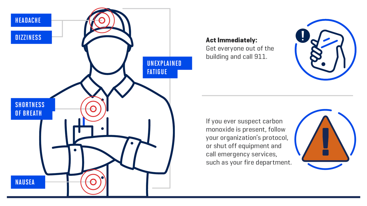 Propane safety diagram