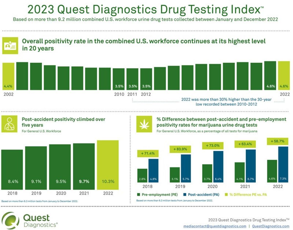 Quest_Diagnostics_DTI_Graphic_1_Infographic.jpg