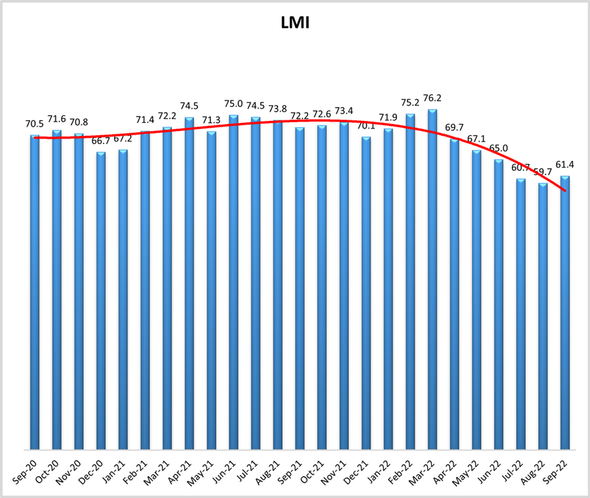 sep22-lmi_orig.png