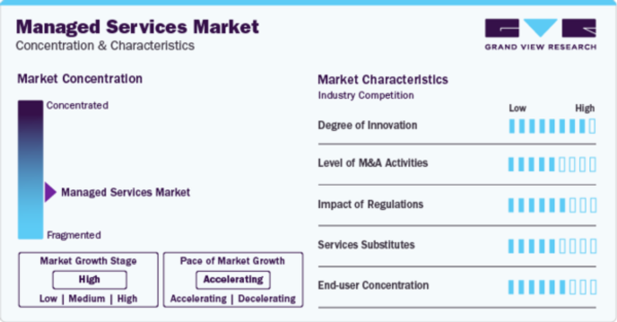 Taming the Tech Tango: Why Managed Services are Your Best Business Dance Partner