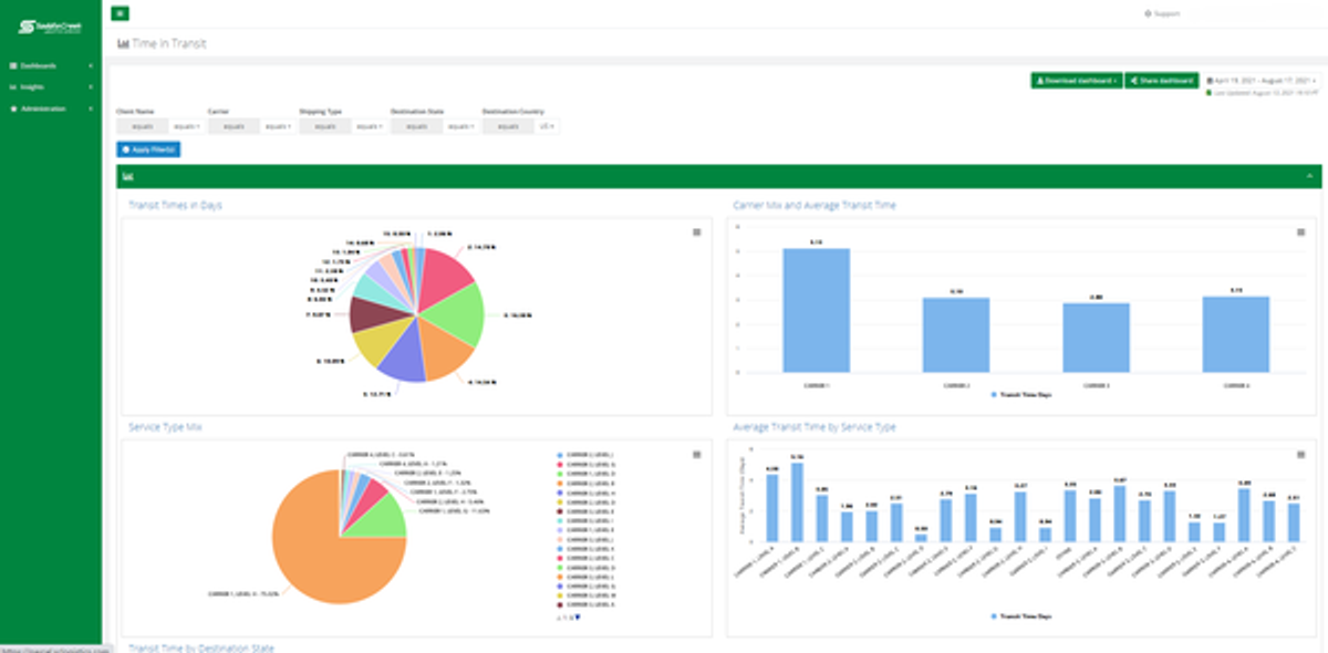 Time-In-Transit Dashboard Gives Parcel Shippers Greater Visibility